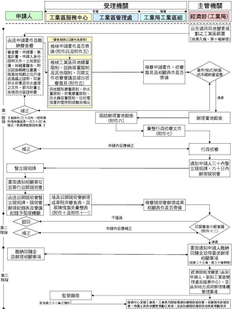 工厂变更地址需要什么手续(公司变更地址需要提供什么)