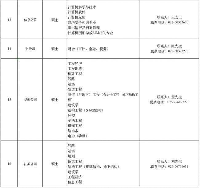 关于2022年毕业时间填多久的信息