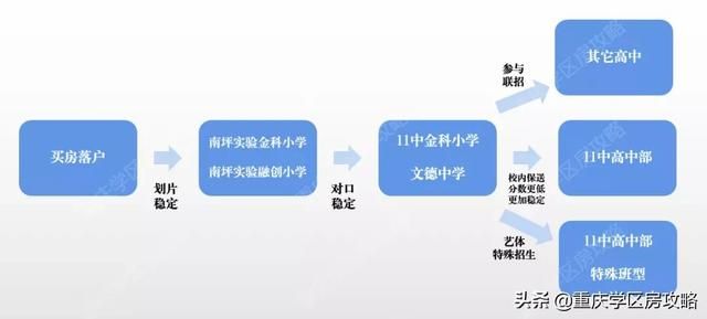 重庆11中高中校区在哪里(重庆11中高中作息时间)