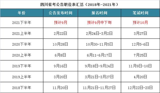 2020年重庆下半年省考(2020年重庆校历)