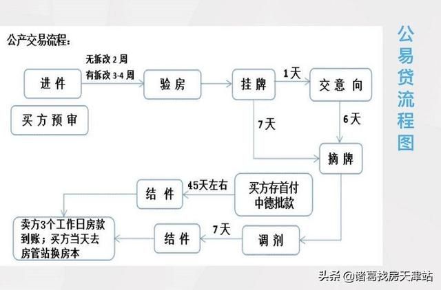 天津注册公司地址公产房(天津注册公司费用)