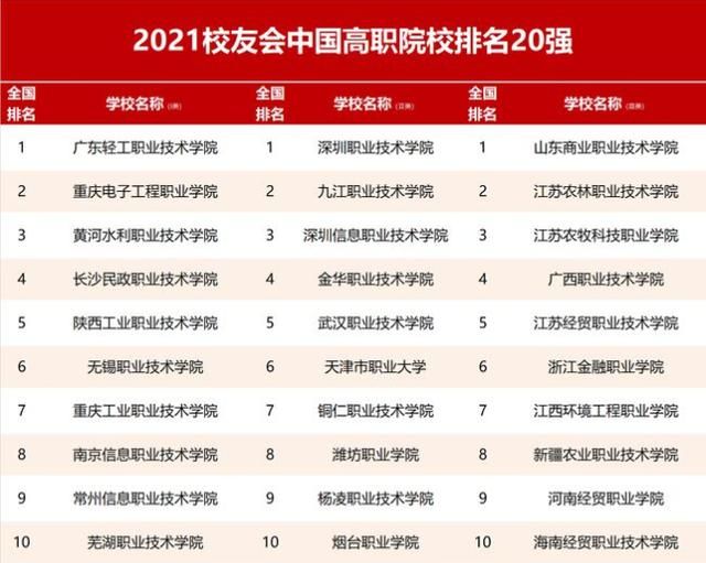 大专生考研学校一览表2021(大专生考研学校一览表上海2020)