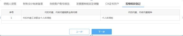 营业执照税务登记流程(个体户营业执照税务登记流程)