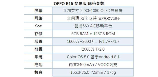 oppor11桌面挂件在哪(oppor11手机参数)