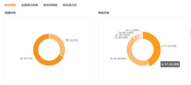 小时代在哪个大学拍的(小时代是在上海哪个区拍的)