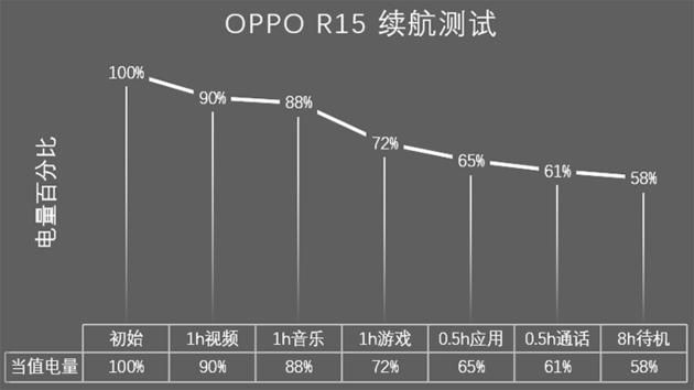 oppor11桌面挂件在哪(oppor11手机参数)