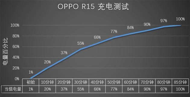 oppor11桌面挂件在哪(oppor11手机参数)