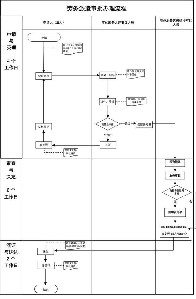 注册劳务派遣公司流程及费用(注册劳务派遣公司需要什么条件)
