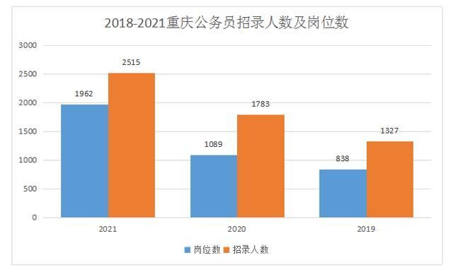 重庆公务员省考报名时间(重庆公务员省考时间)