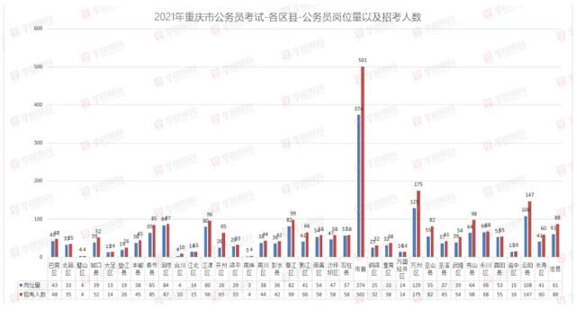 重庆公务员省考报名时间(重庆公务员省考时间)