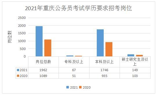 重庆公务员省考报名时间(重庆公务员省考时间)