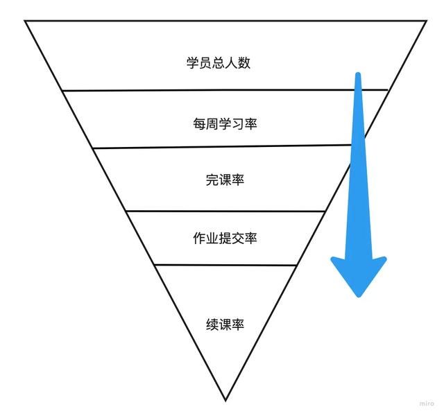 项目运营方案(项目运营方案怎么写)