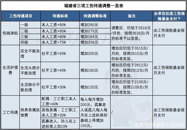 2021年企业社保新政策(2021年4050社保新政策)