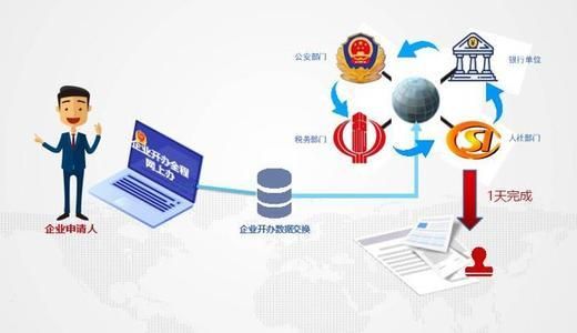 包含陕西企业开办全程网上办平台的词条