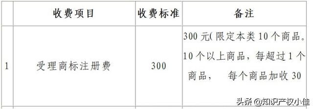 如何注册公司商标(公司商标注册怎么弄)