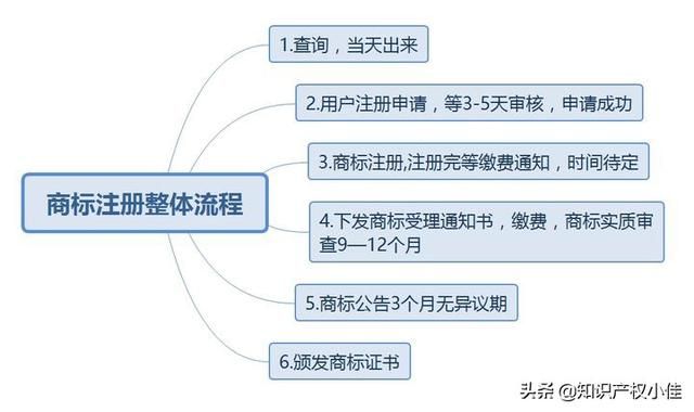 如何注册公司商标(公司商标注册怎么弄)