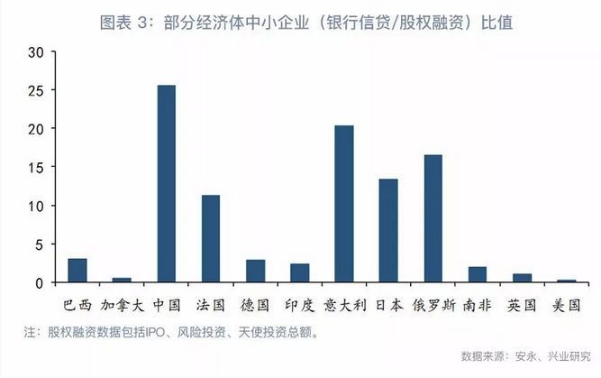 中小企业主要融资方式(中小企业主要融资方式有哪些)