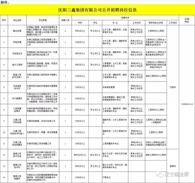 注册公司3个人的职务(注册公司四个人都是什么职务)