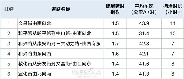 共享单车应该停在哪儿(怎么看哪儿有共享单车)