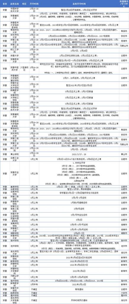 2021年什么时间开学(2021年什么时间打春)