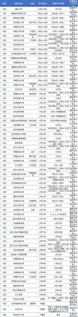 2021年什么时间开学(2021年什么时间打春)