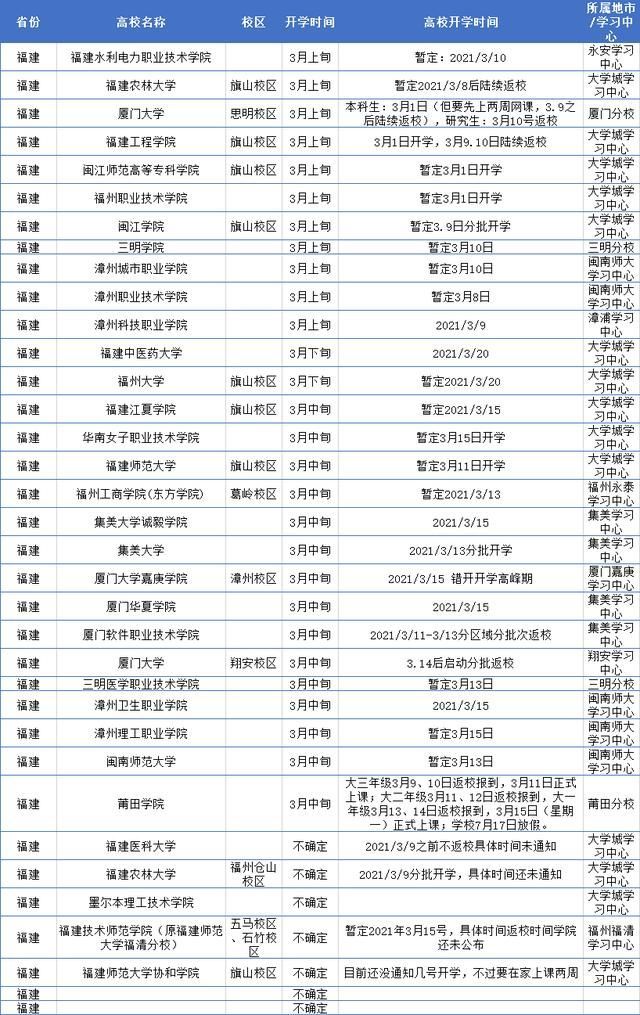 2021年什么时间开学(2021年什么时间打春)