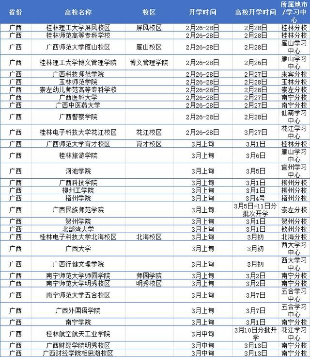 2021年什么时间开学(2021年什么时间打春)