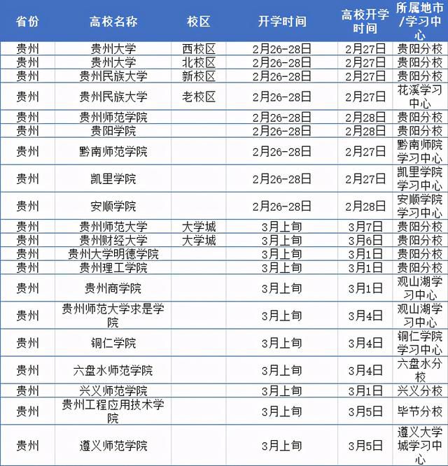 2021年什么时间开学(2021年什么时间打春)