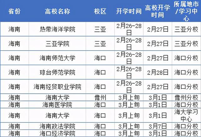 2021年什么时间开学(2021年什么时间打春)