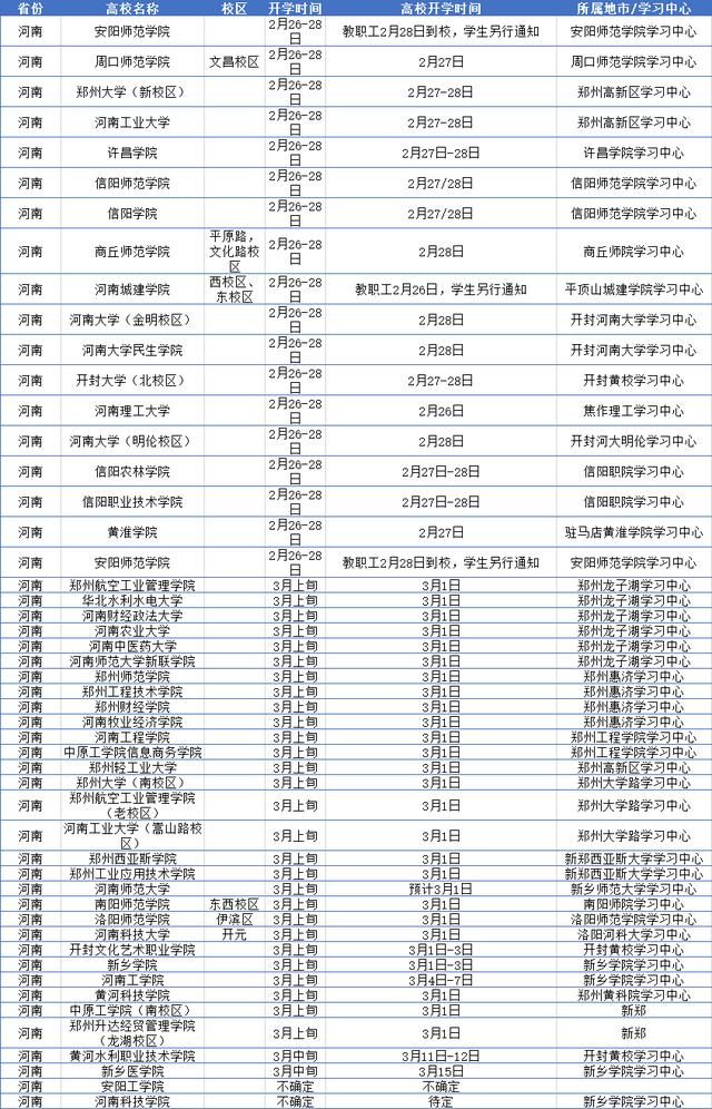 2021年什么时间开学(2021年什么时间打春)