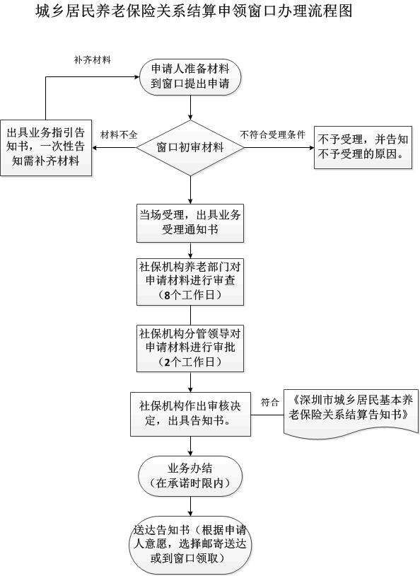 城镇居民保险在哪里办(城镇居民保险怎么缴费)