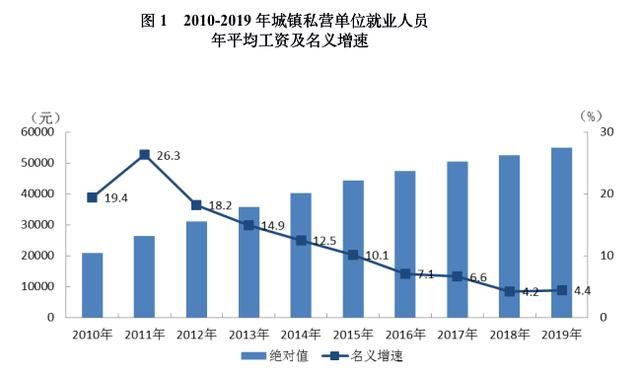 2019年重庆市社平工资(2019年重庆市社平工资是多少)