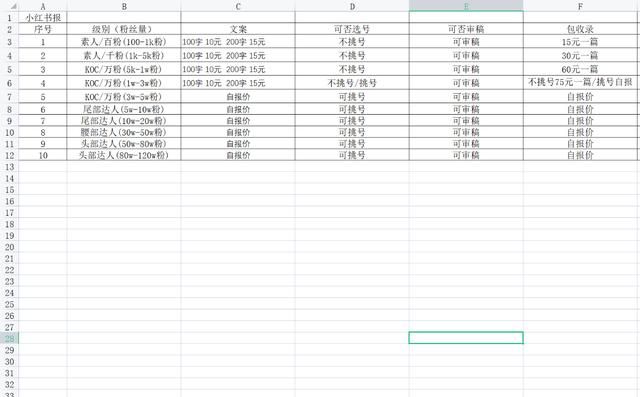 重庆兼职群(重庆兼职日结招聘群)