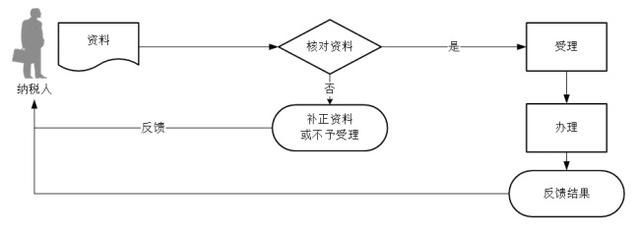 公司注册地址变更迁移异地(公司地址变更迁移原因)