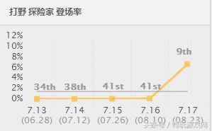 包含ez打野强在哪里的词条