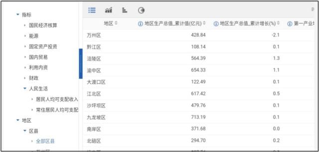 重庆主城九区排名gdp(重庆主城九区人口排名)
