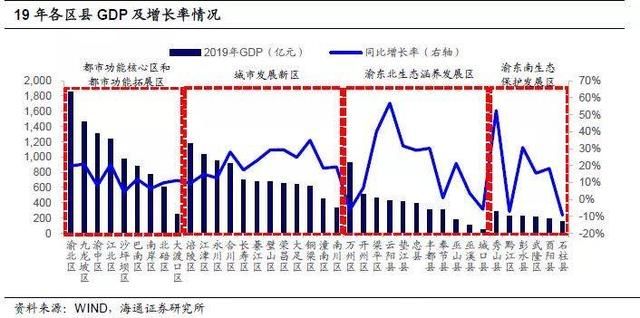 重庆主城九区排名gdp(重庆主城九区人口排名)