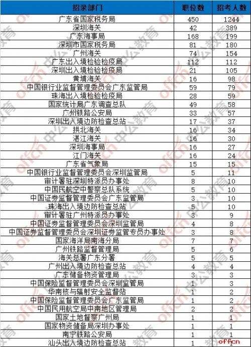 重庆2018下半年公务员职位表(2018年重庆公务员招录公告)