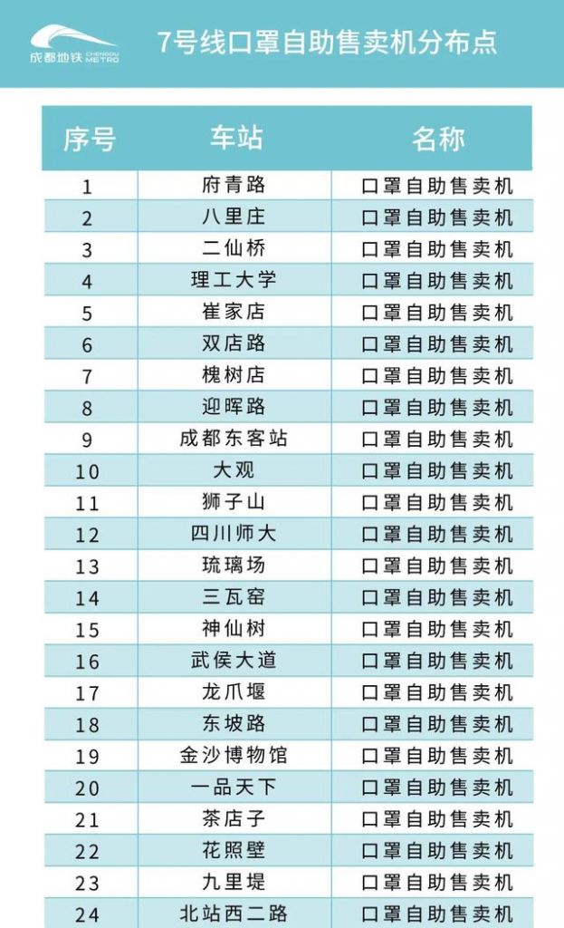 成都地铁最新线路图(成都地铁最新线路图高清)