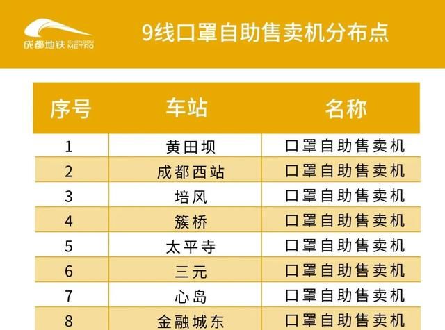 成都地铁最新线路图(成都地铁最新线路图高清)