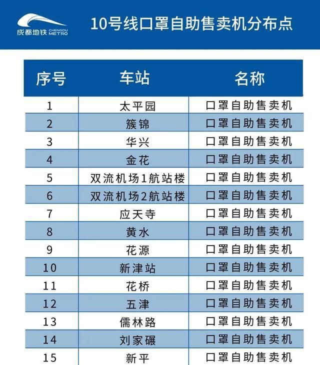 成都地铁最新线路图(成都地铁最新线路图高清)