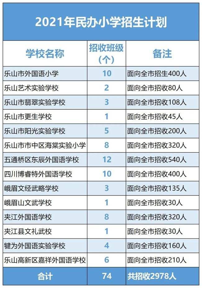 2021年一年级开学时间(2021年一年级上学期期末试卷)