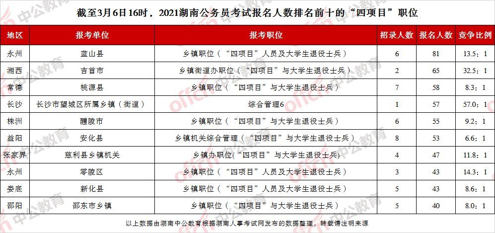 湖南公务员考试报名条件(湖南公务员考试报名网)