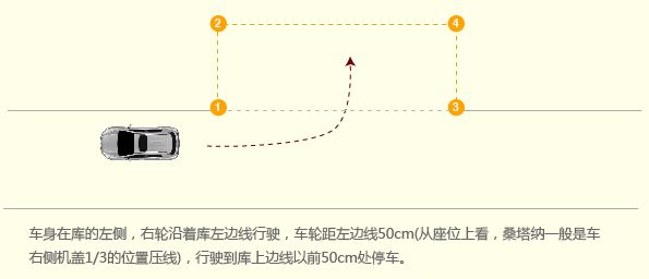 南京南部新城科目二考场在哪里(南京南部新城科目二考场)