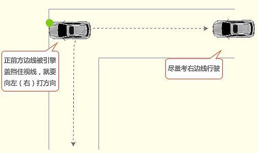 南京南部新城科目二考场在哪里(南京南部新城科目二考场)