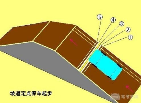 南京南部新城科目二考场在哪里(南京南部新城科目二考场)