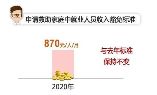 上海2020年低保条件(上海2020年电缆项目招标)