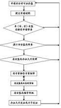 每月报税流程(个体户每月报税流程)