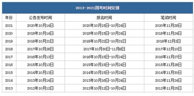 公务员省考时间2021考试时间(山东省公务员省考时间2021考试时间)