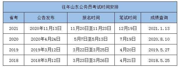 公务员省考时间2021考试时间(山东省公务员省考时间2021考试时间)